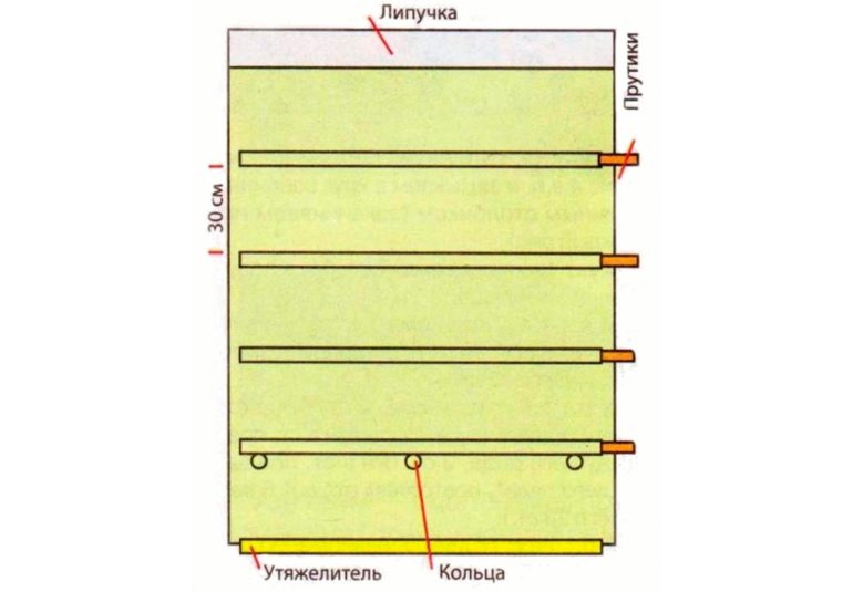 Примерная схема шторы